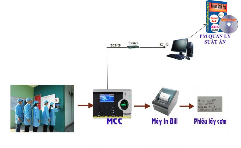 máy chấm công kết nối máy in bill