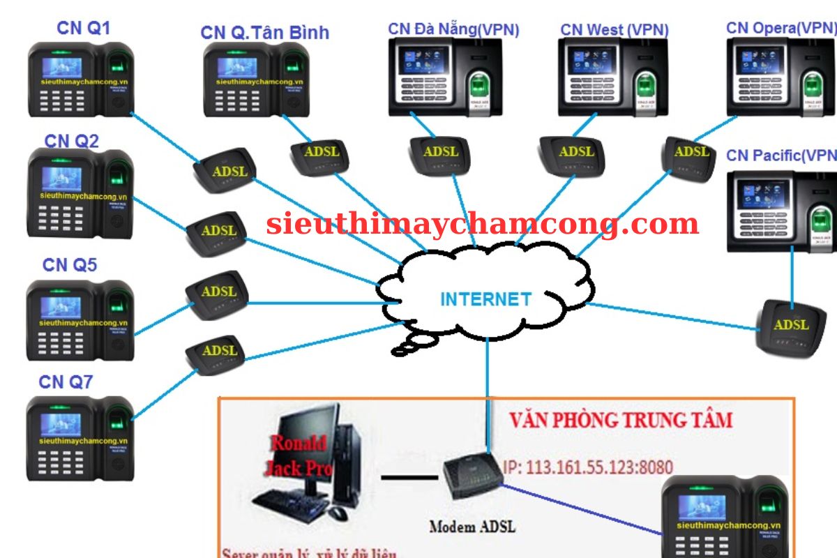May Cham Cong ket noi Tu Xa Qua Mang Internet Bang Ten Mien