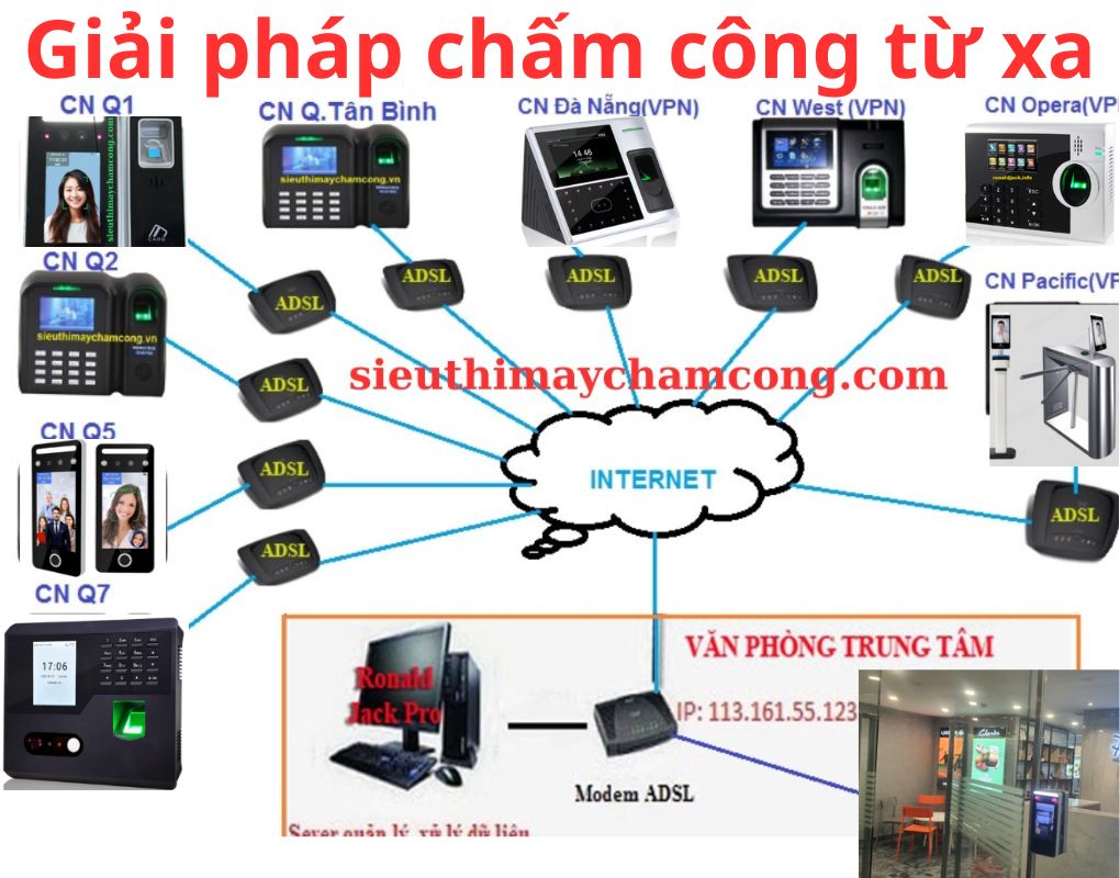 Giải pháp chấm công từ xa